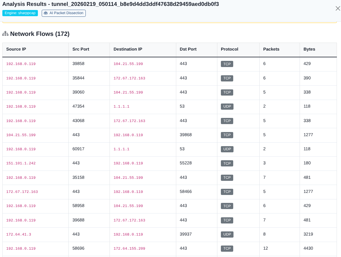 Traffic Analysis
