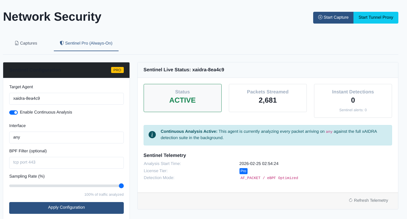 Active Network