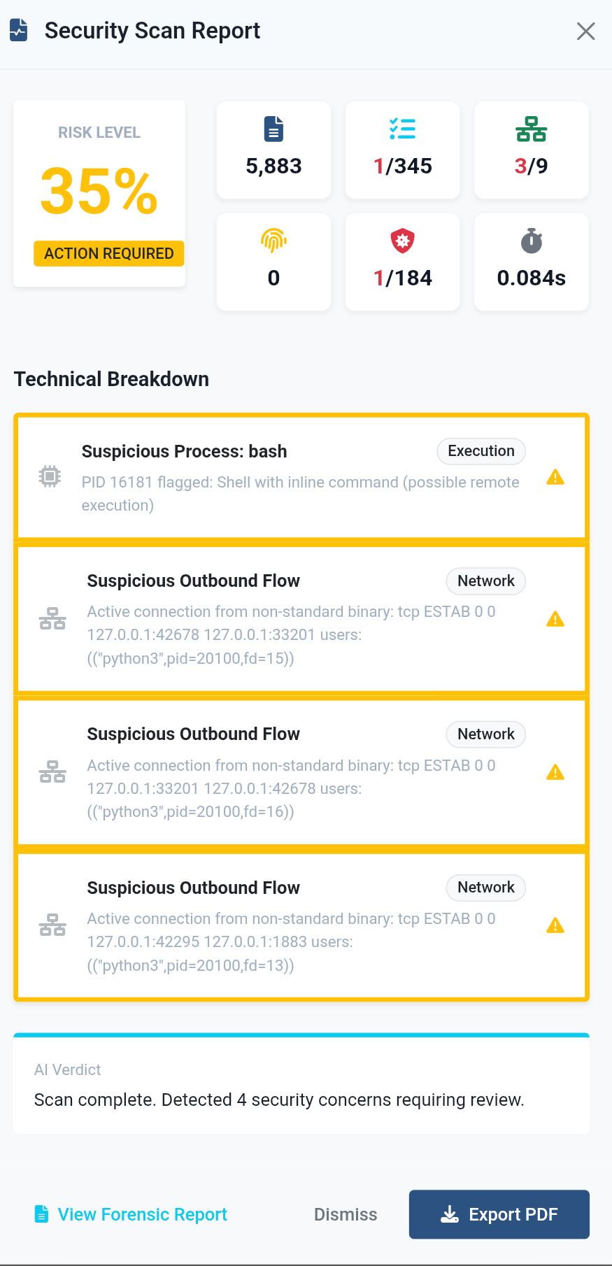Dashboard scan report